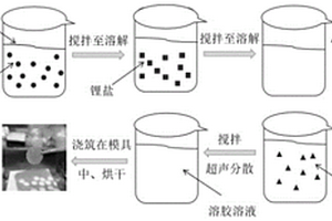 石墨烯復合聚合物固態電解質膜的制備方法與應用
