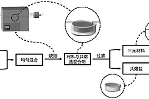 單晶三元正極材料、連續制備方法和裝置以及應用