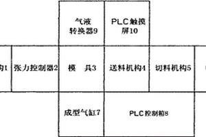 鋁塑膜自動成型機