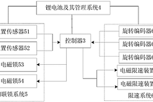 高層救援逃生設備的安全保護系統