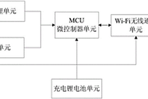農田作業機械專用直線行駛導航裝置