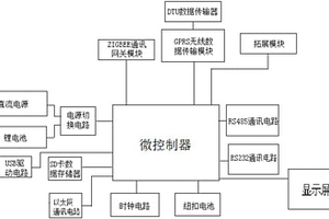 帶有觸控屏的網關設備