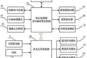 風光互補供給型自主水面航行器