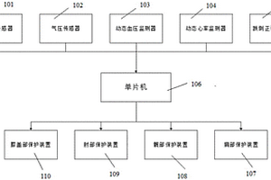 跌倒智能保護裝置