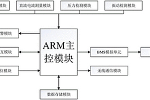 用于充電樁的綜合監控系統
