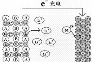 電池