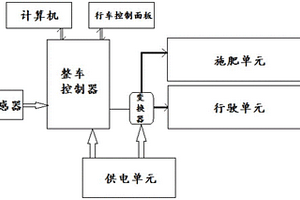 智能化電動施肥機整車控制系統