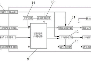 雙路線性調制輸出的電源芯片