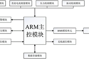直流充電樁現場測試儀