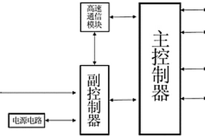 基于太陽能的超長續航車載控制器
