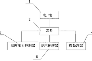 智能化V形錐流量計