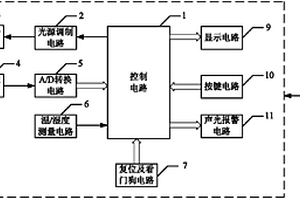 便攜紅外吸收式甲烷檢測儀