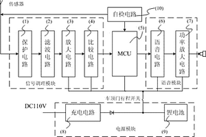 機車車頂高壓報警裝置