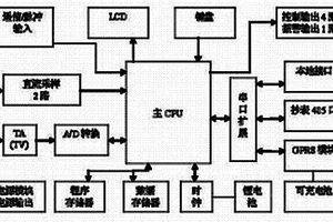 電力線路負荷控制終端