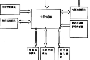 智能物聯網監控防盜系統