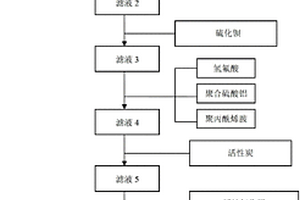 電池級高純一水硫酸錳及其制備方法