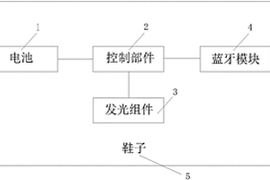 藍牙鞋燈