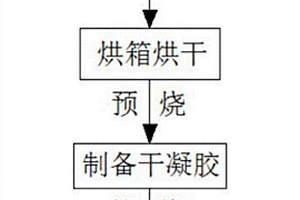 含硅的有機發光材料及其制備方法