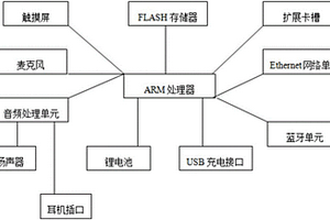 可接入無線網絡的網絡收音設備