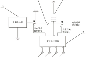 基于四級電壓觸發機制的星載電源系統