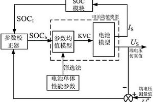 基于參數校正器的串聯型電池系統建模方法