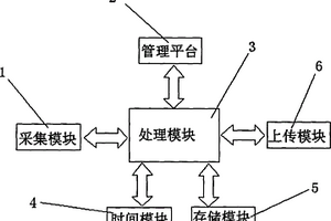 低功耗水錘記錄系統