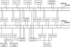 數字化變電站分布式測試系統
