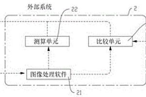 智能瞳孔查看筆