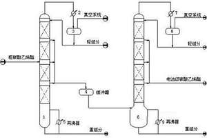 碳酸乙烯酯提純工藝及提純系統