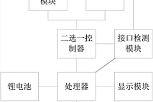 兼具無線和有線連接的手柄系統