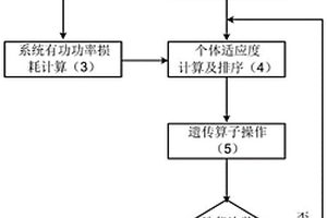 用于IEEE-33節點系統的電池儲能系統容量規劃方法