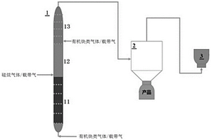 納米非晶C-Si-C復合材料及其制造方法和制造裝置
