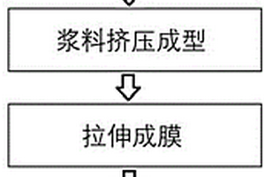 聚乙烯膜及其制備方法
