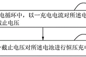 充電方法、電子裝置以及存儲介質