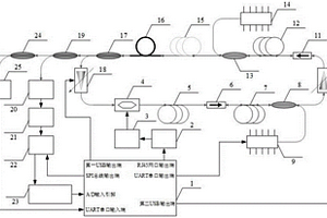 1550nm高穩定度飛秒光纖激光器