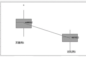 提高電芯浸潤效率的方法