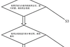 人造石墨烯超級導電劑的制備方法