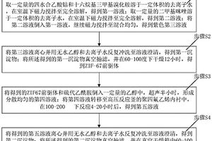 空心開孔納米立方體四硫化三鈷材料的制備方法及其應用