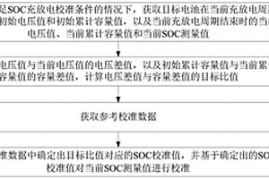 數據校準方法、裝置及電子設備