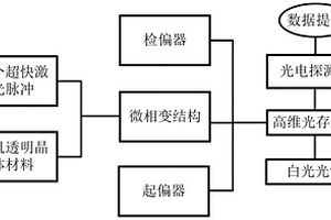 單脈沖全無機多維光存儲方法