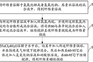 纤维素磁性微球的制备方法及快速氢化反应方法