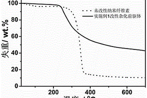 高容量改性天然高分子基硬炭材料及其制備與應用