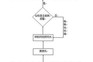 隧道邊坡地質災害預警系統