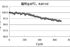 混合助劑類高鎳復合氧化物顆粒粉末及其制作方法