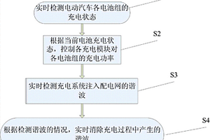 基于電動汽車智能充電系統的充電方法