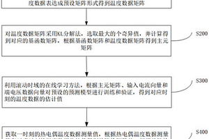 軟包電池傳感器故障在線檢測方法