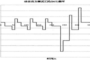 電動汽車用電池組循環壽命的預測方法