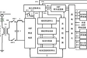 移動式機車牽引供電、儲能電源車