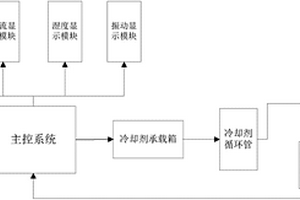 電池組熱管理系統