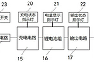 一站式電子設備移動電源